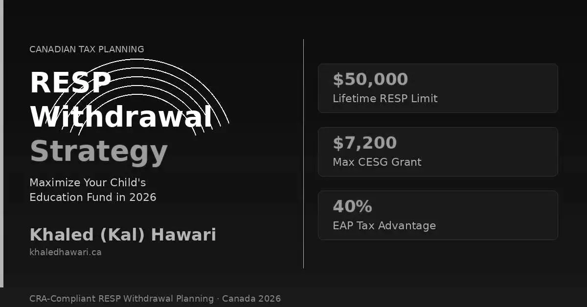 A dark title card reading 'RESP Withdrawal Strategy', with panels for the $50,000 lifetime RESP limit, the $7,200 maximum CESG grant and the 40 percent EAP tax advantage