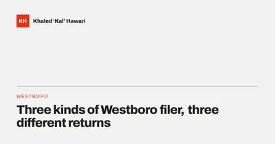 A title card reading 'Three kinds of Westboro filer, three different returns'