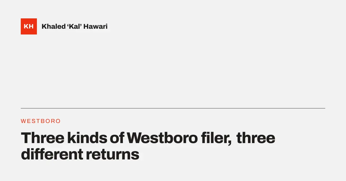 A title card reading 'Three kinds of Westboro filer, three different returns'