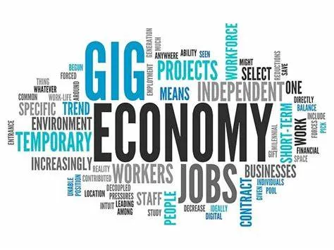 Gig Economy Word Map
